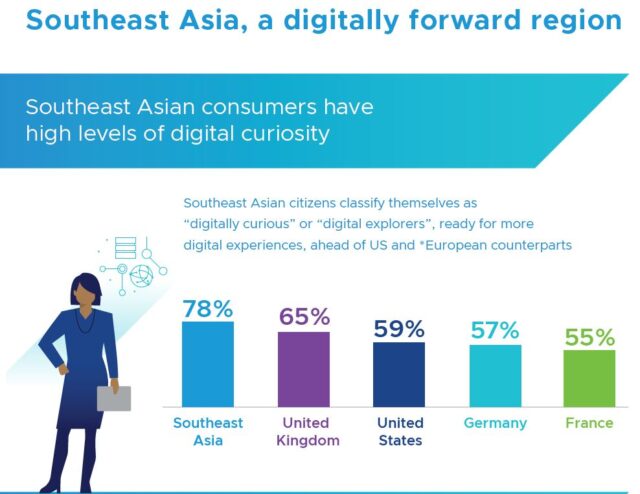 Digital Curiosity Infographic - Bali Ekbis